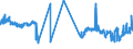 KN 02072691 /Exporte /Einheit = Preise (Euro/Tonne) /Partnerland: Ver.koenigreich /Meldeland: Eur27_2020 /02072691:Lebern von Truthühnern `hausgeflügel`, Genießbar, Frisch Oder Gekühlt