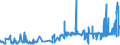 KN 02072699 /Exporte /Einheit = Preise (Euro/Tonne) /Partnerland: Frankreich /Meldeland: Eur27_2020 /02072699:Schlachtnebenerzeugnisse von Truthühnern `hausgeflügel`, Genießbar, Frisch Oder Gekühlt (Ausg. Lebern)