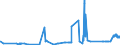 KN 02072699 /Exporte /Einheit = Preise (Euro/Tonne) /Partnerland: Italien /Meldeland: Eur27_2020 /02072699:Schlachtnebenerzeugnisse von Truthühnern `hausgeflügel`, Genießbar, Frisch Oder Gekühlt (Ausg. Lebern)