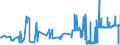 KN 02072699 /Exporte /Einheit = Preise (Euro/Tonne) /Partnerland: Daenemark /Meldeland: Eur27_2020 /02072699:Schlachtnebenerzeugnisse von Truthühnern `hausgeflügel`, Genießbar, Frisch Oder Gekühlt (Ausg. Lebern)