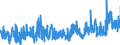 KN 02072710 /Exporte /Einheit = Preise (Euro/Tonne) /Partnerland: Niederlande /Meldeland: Eur27_2020 /02072710:Teile von Truthühnern `hausgeflügel`, Entbeint, Gefroren