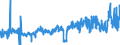 KN 02072710 /Exporte /Einheit = Preise (Euro/Tonne) /Partnerland: Schweiz /Meldeland: Eur27_2020 /02072710:Teile von Truthühnern `hausgeflügel`, Entbeint, Gefroren