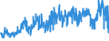 KN 02072710 /Exporte /Einheit = Preise (Euro/Tonne) /Partnerland: Estland /Meldeland: Eur27_2020 /02072710:Teile von Truthühnern `hausgeflügel`, Entbeint, Gefroren