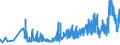 KN 02072710 /Exporte /Einheit = Preise (Euro/Tonne) /Partnerland: Litauen /Meldeland: Eur27_2020 /02072710:Teile von Truthühnern `hausgeflügel`, Entbeint, Gefroren