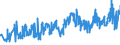 KN 02072710 /Exporte /Einheit = Preise (Euro/Tonne) /Partnerland: Slowakei /Meldeland: Eur27_2020 /02072710:Teile von Truthühnern `hausgeflügel`, Entbeint, Gefroren