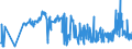 KN 02072710 /Exporte /Einheit = Preise (Euro/Tonne) /Partnerland: Serbien /Meldeland: Eur27_2020 /02072710:Teile von Truthühnern `hausgeflügel`, Entbeint, Gefroren