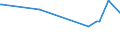 KN 02072710 /Exporte /Einheit = Preise (Euro/Tonne) /Partnerland: Aegypten /Meldeland: Eur27_2020 /02072710:Teile von Truthühnern `hausgeflügel`, Entbeint, Gefroren