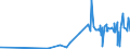 KN 02072710 /Exporte /Einheit = Preise (Euro/Tonne) /Partnerland: Guinea-biss. /Meldeland: Eur27_2020 /02072710:Teile von Truthühnern `hausgeflügel`, Entbeint, Gefroren