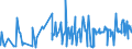 KN 02072710 /Exporte /Einheit = Preise (Euro/Tonne) /Partnerland: Aequat.guin. /Meldeland: Eur27_2020 /02072710:Teile von Truthühnern `hausgeflügel`, Entbeint, Gefroren