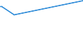 KN 02072710 /Exporte /Einheit = Preise (Euro/Tonne) /Partnerland: Aethiopien /Meldeland: Eur15 /02072710:Teile von Truthühnern `hausgeflügel`, Entbeint, Gefroren