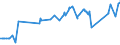 CN 02072720 /Exports /Unit = Prices (Euro/ton) /Partner: Ireland /Reporter: Eur27_2020 /02072720:Frozen Halves and Quarters of Turkeys of the Species Domesticus