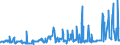 CN 02072720 /Exports /Unit = Prices (Euro/ton) /Partner: Extra-eur /Reporter: Eur27_2020 /02072720:Frozen Halves and Quarters of Turkeys of the Species Domesticus