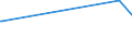 KN 02072730 /Exporte /Einheit = Preise (Euro/Tonne) /Partnerland: Tuerkei /Meldeland: Europäische Union /02072730:Flügel, Ganz, Auch Ohne Flügelspitzen, von Truthühnern `hausgeflügel`, Gefroren