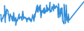 KN 02072730 /Exporte /Einheit = Preise (Euro/Tonne) /Partnerland: Russland /Meldeland: Europäische Union /02072730:Flügel, Ganz, Auch Ohne Flügelspitzen, von Truthühnern `hausgeflügel`, Gefroren