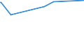 KN 02072730 /Exporte /Einheit = Preise (Euro/Tonne) /Partnerland: Mosambik /Meldeland: Europäische Union /02072730:Flügel, Ganz, Auch Ohne Flügelspitzen, von Truthühnern `hausgeflügel`, Gefroren