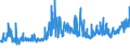 KN 02072740 /Exporte /Einheit = Preise (Euro/Tonne) /Partnerland: Frankreich /Meldeland: Eur27_2020 /02072740:Rücken, Hälse, Rücken mit Hälsen, Sterze Oder Flügelspitzen, von Truthühnern `hausgeflügel`, Gefroren