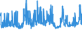 KN 02072740 /Exporte /Einheit = Preise (Euro/Tonne) /Partnerland: Deutschland /Meldeland: Eur27_2020 /02072740:Rücken, Hälse, Rücken mit Hälsen, Sterze Oder Flügelspitzen, von Truthühnern `hausgeflügel`, Gefroren