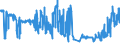 KN 02072740 /Exporte /Einheit = Preise (Euro/Tonne) /Partnerland: Irland /Meldeland: Eur27_2020 /02072740:Rücken, Hälse, Rücken mit Hälsen, Sterze Oder Flügelspitzen, von Truthühnern `hausgeflügel`, Gefroren