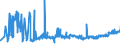 KN 02072740 /Exporte /Einheit = Preise (Euro/Tonne) /Partnerland: Daenemark /Meldeland: Eur27_2020 /02072740:Rücken, Hälse, Rücken mit Hälsen, Sterze Oder Flügelspitzen, von Truthühnern `hausgeflügel`, Gefroren