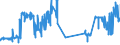 KN 02072740 /Exporte /Einheit = Preise (Euro/Tonne) /Partnerland: Griechenland /Meldeland: Eur27_2020 /02072740:Rücken, Hälse, Rücken mit Hälsen, Sterze Oder Flügelspitzen, von Truthühnern `hausgeflügel`, Gefroren