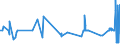 KN 02072740 /Exporte /Einheit = Preise (Euro/Tonne) /Partnerland: Portugal /Meldeland: Eur27_2020 /02072740:Rücken, Hälse, Rücken mit Hälsen, Sterze Oder Flügelspitzen, von Truthühnern `hausgeflügel`, Gefroren