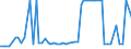 KN 02072740 /Exporte /Einheit = Preise (Euro/Tonne) /Partnerland: Ver.koenigreich(Nordirland) /Meldeland: Eur27_2020 /02072740:Rücken, Hälse, Rücken mit Hälsen, Sterze Oder Flügelspitzen, von Truthühnern `hausgeflügel`, Gefroren