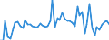 KN 02072740 /Exporte /Einheit = Preise (Euro/Tonne) /Partnerland: Ver.koenigreich(Ohne Nordirland) /Meldeland: Eur27_2020 /02072740:Rücken, Hälse, Rücken mit Hälsen, Sterze Oder Flügelspitzen, von Truthühnern `hausgeflügel`, Gefroren