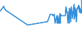 KN 02072740 /Exporte /Einheit = Preise (Euro/Tonne) /Partnerland: Luxemburg /Meldeland: Eur27_2020 /02072740:Rücken, Hälse, Rücken mit Hälsen, Sterze Oder Flügelspitzen, von Truthühnern `hausgeflügel`, Gefroren