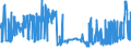 KN 02072740 /Exporte /Einheit = Preise (Euro/Tonne) /Partnerland: Oesterreich /Meldeland: Eur27_2020 /02072740:Rücken, Hälse, Rücken mit Hälsen, Sterze Oder Flügelspitzen, von Truthühnern `hausgeflügel`, Gefroren