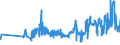 KN 02072740 /Exporte /Einheit = Preise (Euro/Tonne) /Partnerland: Litauen /Meldeland: Eur27_2020 /02072740:Rücken, Hälse, Rücken mit Hälsen, Sterze Oder Flügelspitzen, von Truthühnern `hausgeflügel`, Gefroren