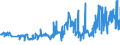 KN 02072740 /Exporte /Einheit = Preise (Euro/Tonne) /Partnerland: Polen /Meldeland: Eur27_2020 /02072740:Rücken, Hälse, Rücken mit Hälsen, Sterze Oder Flügelspitzen, von Truthühnern `hausgeflügel`, Gefroren