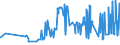 KN 02072740 /Exporte /Einheit = Preise (Euro/Tonne) /Partnerland: Tschechien /Meldeland: Eur27_2020 /02072740:Rücken, Hälse, Rücken mit Hälsen, Sterze Oder Flügelspitzen, von Truthühnern `hausgeflügel`, Gefroren