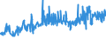 KN 02072740 /Exporte /Einheit = Preise (Euro/Tonne) /Partnerland: Slowakei /Meldeland: Eur27_2020 /02072740:Rücken, Hälse, Rücken mit Hälsen, Sterze Oder Flügelspitzen, von Truthühnern `hausgeflügel`, Gefroren