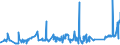 KN 02072740 /Exporte /Einheit = Preise (Euro/Tonne) /Partnerland: Ungarn /Meldeland: Eur27_2020 /02072740:Rücken, Hälse, Rücken mit Hälsen, Sterze Oder Flügelspitzen, von Truthühnern `hausgeflügel`, Gefroren