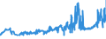 KN 02072740 /Exporte /Einheit = Preise (Euro/Tonne) /Partnerland: Rumaenien /Meldeland: Eur27_2020 /02072740:Rücken, Hälse, Rücken mit Hälsen, Sterze Oder Flügelspitzen, von Truthühnern `hausgeflügel`, Gefroren