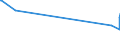 KN 02072740 /Exporte /Einheit = Preise (Euro/Tonne) /Partnerland: Albanien /Meldeland: Europäische Union /02072740:Rücken, Hälse, Rücken mit Hälsen, Sterze Oder Flügelspitzen, von Truthühnern `hausgeflügel`, Gefroren