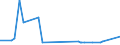 KN 02072740 /Exporte /Einheit = Preise (Euro/Tonne) /Partnerland: Georgien /Meldeland: Eur27_2020 /02072740:Rücken, Hälse, Rücken mit Hälsen, Sterze Oder Flügelspitzen, von Truthühnern `hausgeflügel`, Gefroren