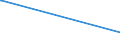 KN 02072740 /Exporte /Einheit = Preise (Euro/Tonne) /Partnerland: Armenien /Meldeland: Eur15 /02072740:Rücken, Hälse, Rücken mit Hälsen, Sterze Oder Flügelspitzen, von Truthühnern `hausgeflügel`, Gefroren