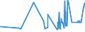 KN 02072740 /Exporte /Einheit = Preise (Euro/Tonne) /Partnerland: Slowenien /Meldeland: Eur27_2020 /02072740:Rücken, Hälse, Rücken mit Hälsen, Sterze Oder Flügelspitzen, von Truthühnern `hausgeflügel`, Gefroren