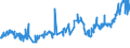 KN 02072740 /Exporte /Einheit = Preise (Euro/Tonne) /Partnerland: Elfenbeink. /Meldeland: Eur27_2020 /02072740:Rücken, Hälse, Rücken mit Hälsen, Sterze Oder Flügelspitzen, von Truthühnern `hausgeflügel`, Gefroren