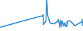 KN 02072740 /Exporte /Einheit = Preise (Euro/Tonne) /Partnerland: Kamerun /Meldeland: Eur27_2020 /02072740:Rücken, Hälse, Rücken mit Hälsen, Sterze Oder Flügelspitzen, von Truthühnern `hausgeflügel`, Gefroren