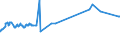 KN 02072740 /Exporte /Einheit = Preise (Euro/Tonne) /Partnerland: Komoren /Meldeland: Europäische Union /02072740:Rücken, Hälse, Rücken mit Hälsen, Sterze Oder Flügelspitzen, von Truthühnern `hausgeflügel`, Gefroren