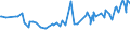 KN 02072740 /Exporte /Einheit = Preise (Euro/Tonne) /Partnerland: Mayotte /Meldeland: Eur15 /02072740:Rücken, Hälse, Rücken mit Hälsen, Sterze Oder Flügelspitzen, von Truthühnern `hausgeflügel`, Gefroren