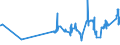 KN 02072740 /Exporte /Einheit = Preise (Euro/Tonne) /Partnerland: Suedafrika /Meldeland: Eur27_2020 /02072740:Rücken, Hälse, Rücken mit Hälsen, Sterze Oder Flügelspitzen, von Truthühnern `hausgeflügel`, Gefroren