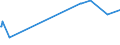 KN 02072740 /Exporte /Einheit = Preise (Euro/Tonne) /Partnerland: Usa /Meldeland: Eur27_2020 /02072740:Rücken, Hälse, Rücken mit Hälsen, Sterze Oder Flügelspitzen, von Truthühnern `hausgeflügel`, Gefroren