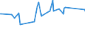 KN 02072740 /Exporte /Einheit = Preise (Euro/Tonne) /Partnerland: Haiti /Meldeland: Eur27_2020 /02072740:Rücken, Hälse, Rücken mit Hälsen, Sterze Oder Flügelspitzen, von Truthühnern `hausgeflügel`, Gefroren