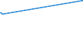 KN 02072740 /Exporte /Einheit = Preise (Euro/Tonne) /Partnerland: Dominikan.r. /Meldeland: Europäische Union /02072740:Rücken, Hälse, Rücken mit Hälsen, Sterze Oder Flügelspitzen, von Truthühnern `hausgeflügel`, Gefroren