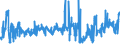 KN 02072750 /Exporte /Einheit = Preise (Euro/Tonne) /Partnerland: Niederlande /Meldeland: Eur27_2020 /02072750:Brüste und Teile Davon, Unentbeint, von Truthühnern `hausgeflügel`, Gefroren