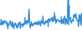 KN 02072750 /Exporte /Einheit = Preise (Euro/Tonne) /Partnerland: Deutschland /Meldeland: Eur27_2020 /02072750:Brüste und Teile Davon, Unentbeint, von Truthühnern `hausgeflügel`, Gefroren