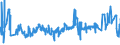 KN 02072750 /Exporte /Einheit = Preise (Euro/Tonne) /Partnerland: Irland /Meldeland: Eur27_2020 /02072750:Brüste und Teile Davon, Unentbeint, von Truthühnern `hausgeflügel`, Gefroren